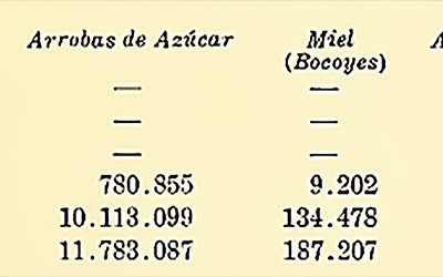La Provincia de Matanzas y su evolución (1919)
